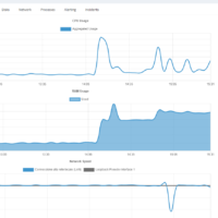 monitoringplus