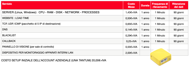 Schermata 2021-01-12 alle 14.53.32
