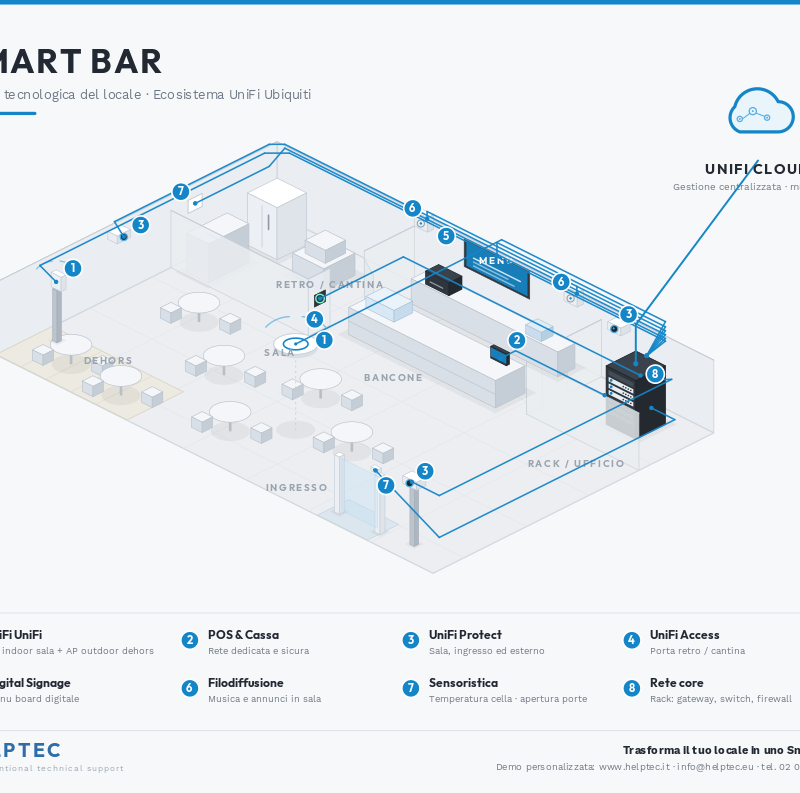 SMARTBAR SMARTBAR
